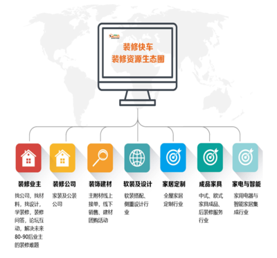 互聯(lián)網(wǎng)時(shí)代下的公司運(yùn)營項(xiàng)目 機(jī)遇、挑戰(zhàn)與創(chuàng)新路徑