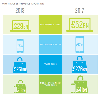 移動(dòng)互聯(lián)網(wǎng) 數(shù)字時(shí)代不可或缺的變革引擎
