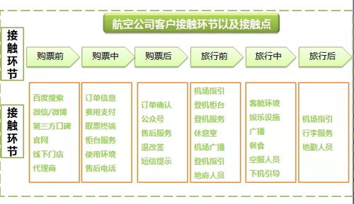 解鎖互聯網流量密碼 信息流廣告創意的實戰撰寫指南